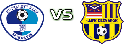 Spišská Nová Ves - Kežmarok детайли и статистика