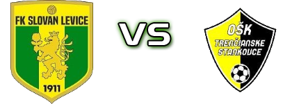 Levice - Trenčianske Stankovce head to head game preview and prediction