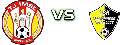 Imeľ - Trenčianske Stankovce Statistiche e dettagli partita
