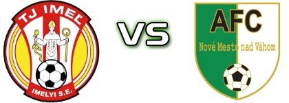 Imeľ - Nové Mesto nad Váhom head to head game preview and prediction