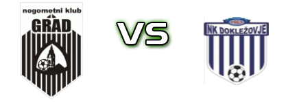 Grad - Dokležovje detalji utakmice i statistika