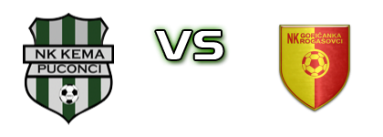 Kema  - Goricanka Detalles y estadisticas