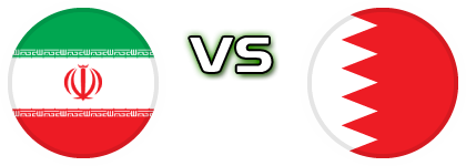 Iran - Bahrain Statistiche e dettagli partita