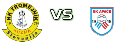 Tromejnik - Apače Spiel Prognosen und Statistiken