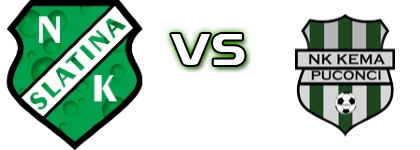 Slatina R. - Kema  head to head game preview and prediction