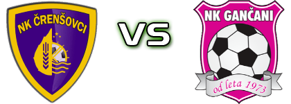 Črenšovci - Aluvar  head to head game preview and prediction