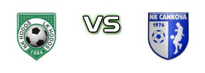 Hodoš - Cankova head to head game preview and prediction Hodoš - Cankova head to head game preview and prediction