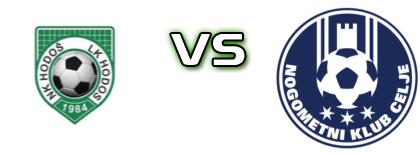 Hodoš - Celje head to head game preview and prediction