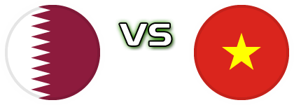 Qatar - Vietnam head to head game preview and prediction Qatar - Vietnam head to head game preview and prediction