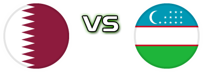 Qatar - Uzbekistan Statistiche e dettagli partita