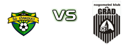 Ižakovci - Grad Statistiche e dettagli partita Ižakovci - Grad Statistiche e dettagli partita