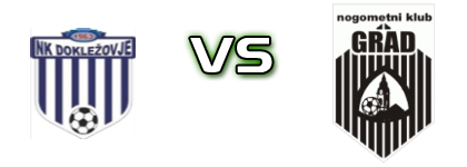 Dokležovje - Grad head to head game preview and prediction