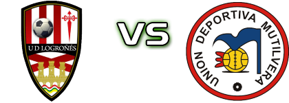 Logroñés - Mutilvera Statistiche e dettagli partita