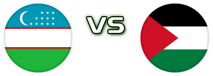 Uzbekistan - Palestine Statistiche e dettagli partita Uzbekistan - Palestine Statistiche e dettagli partita