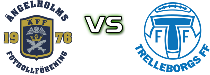 Ängelholm - Trelleborg Statistiche e dettagli partita