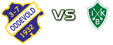 Oddevold - Brage head to head game preview and prediction Oddevold - Brage head to head game preview and prediction