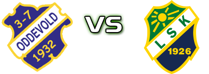 Oddevold - Ljungskile head to head game preview and prediction