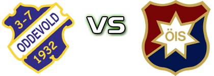 Oddevold - Örgryte head to head game preview and prediction Oddevold - Örgryte head to head game preview and prediction