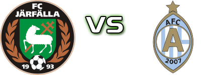 FC Järfälla - Eskilstuna Statistiche e dettagli partita