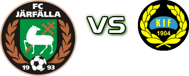 FC Järfälla - Korsnäs Statistiche e dettagli partita FC Järfälla - Korsnäs Statistiche e dettagli partita