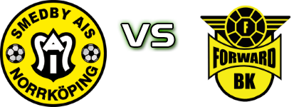 Smedby - BK Forward head to head game preview and prediction