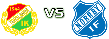 Torslanda - Norrby head to head game preview and prediction Torslanda - Norrby head to head game preview and prediction