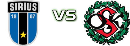 Sirius - Örebro SK head to head game preview and prediction