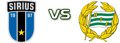Sirius - Hammarby IF head to head game preview and prediction