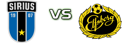 Sirius - Elfsborg Statistiche e dettagli partita Sirius - Elfsborg Statistiche e dettagli partita