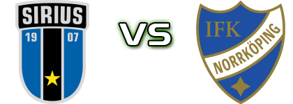 Sirius - Norrköping head to head game preview and prediction Sirius - Norrköping head to head game preview and prediction