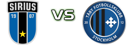 Sirius - Täby FK Detalles y estadisticas
