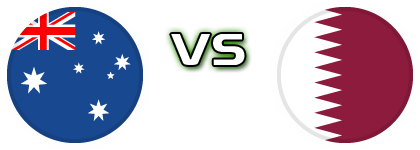 Australia - Qatar head to head game preview and prediction
