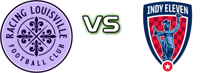 Racing Louisville FC - Indy Eleven Statistiche e dettagli partita Racing Louisville FC - Indy Eleven Statistiche e dettagli partita