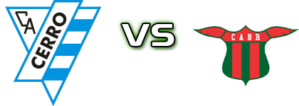 Cerro - Boston River head to head game preview and prediction