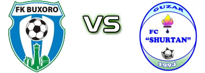 Buxoro - Shurtan Statistiche e dettagli partita Buxoro - Shurtan Statistiche e dettagli partita
