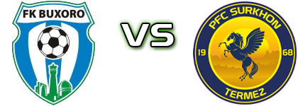 Buxoro - Surkhon Termez head to head game preview and prediction