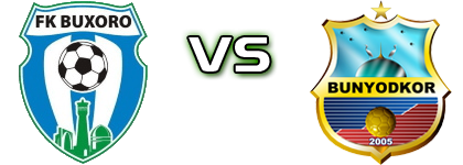 Buxoro - Bunyodkor head to head game preview and prediction