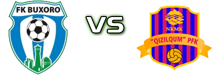 Buxoro - Qizilqum detalji utakmice i statistika
