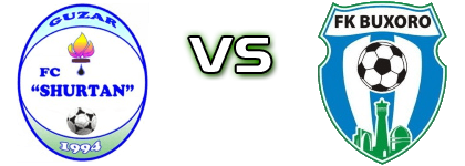 Shurtan - Buxoro head to head game preview and prediction