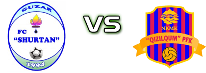 Shurtan - Qizilqum head to head game preview and prediction Shurtan - Qizilqum head to head game preview and prediction