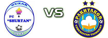 Shurtan - Pakhtakor Statistiche e dettagli partita Shurtan - Pakhtakor Statistiche e dettagli partita