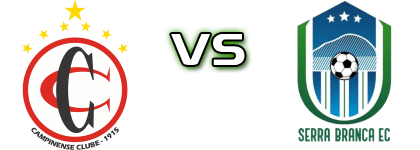 Campinense - Serra Branca EC PB детайли и статистика
