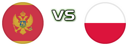 Montenegro - Poland Detalles y estadisticas