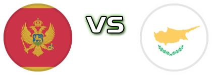 Montenegro - Cyprus head to head game preview and prediction