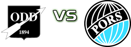 Odd II - Pors Grenland head to head game preview and prediction