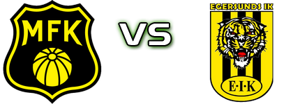 Moss FK - Egersund head to head game preview and prediction Moss FK - Egersund head to head game preview and prediction