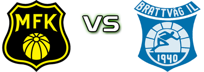 Moss FK - Brattvåg head to head game preview and prediction