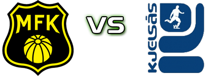 Moss FK - Kjelsås Spiel Prognosen und Statistiken