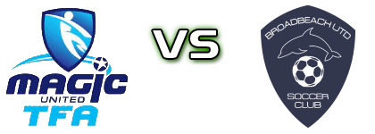 Magic United TFA - Broadbeach United Statistiche e dettagli partita
