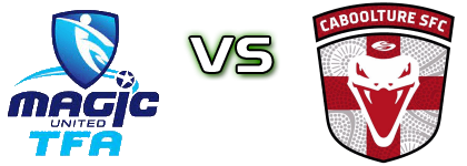 Magic United TFA - Caboolture FC Statistiche e dettagli partita Magic United TFA - Caboolture FC Statistiche e dettagli partita